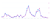 The top-tier media coverage drove a lot of interest in Mass Balance, resulting in an 800% spike in website activity.