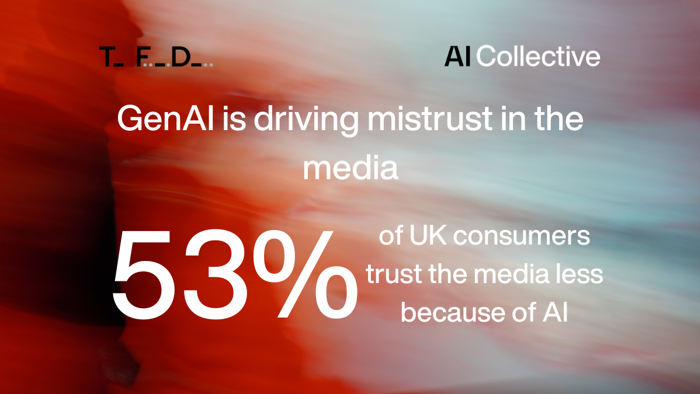 Advent of GenAI is driving mistrust in the media, TFD research reveals 